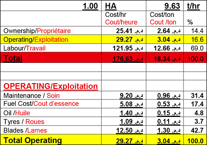 Tabelle